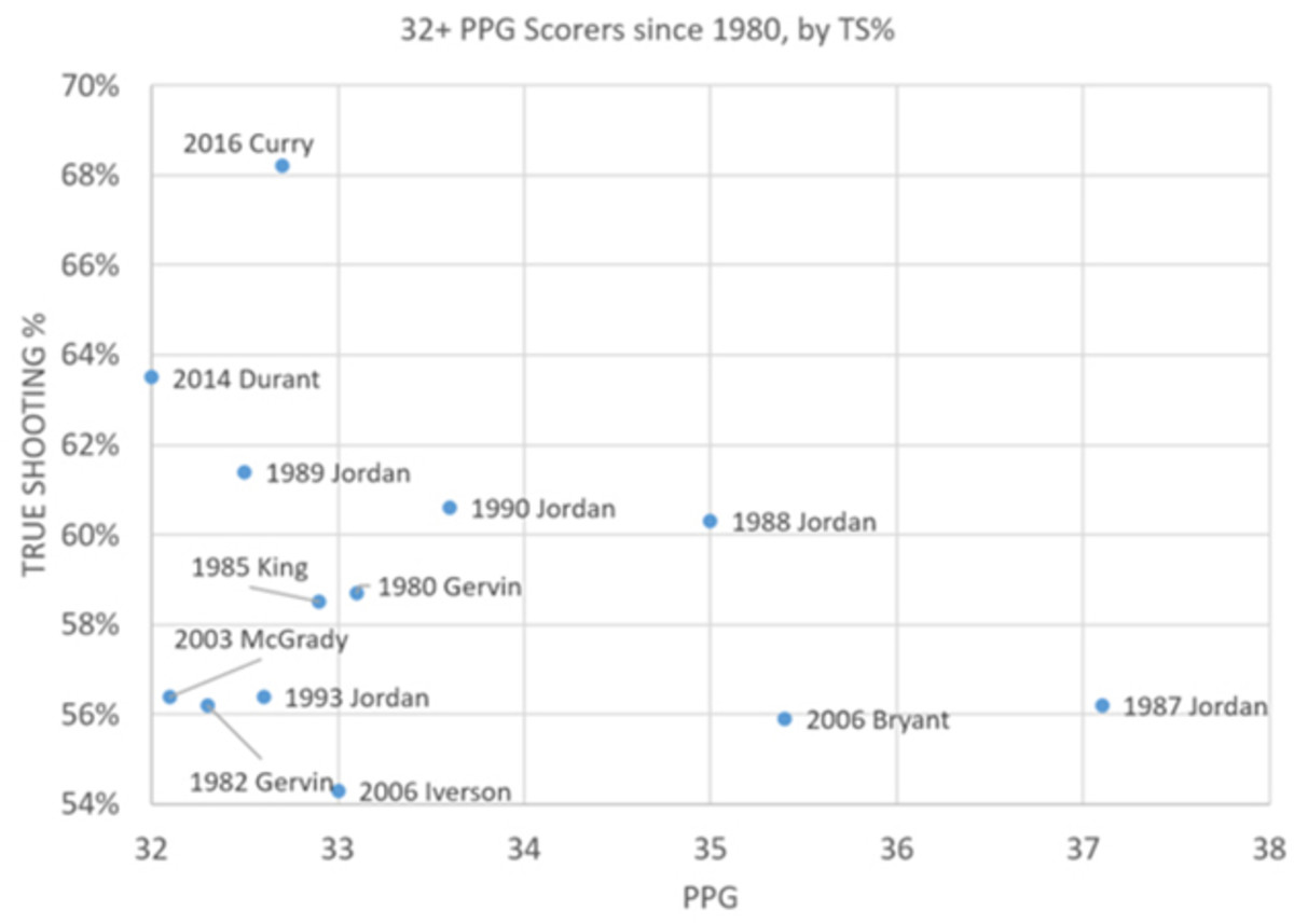 stephen-curry-warriors-16-0-start-shooting-percentage.jpg